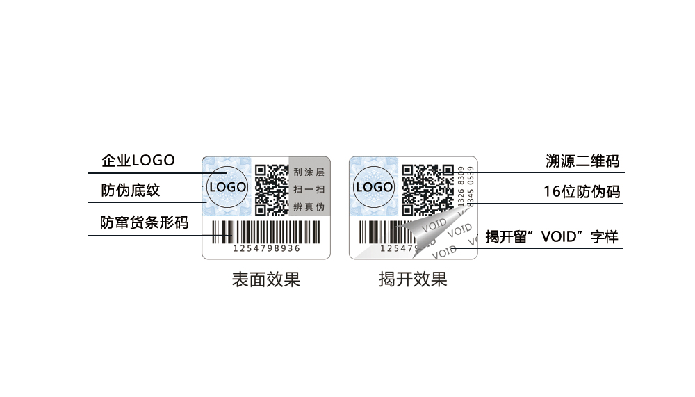 揭開留字防偽標簽，void