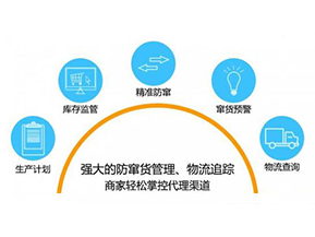 二維碼防竄貨系統(tǒng)可以給企業(yè)帶來哪些作用？