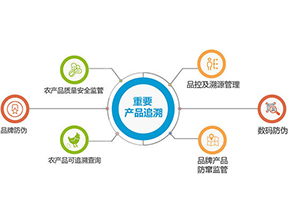 產(chǎn)品質(zhì)量追溯系統(tǒng)可實現(xiàn)的功能有哪些？